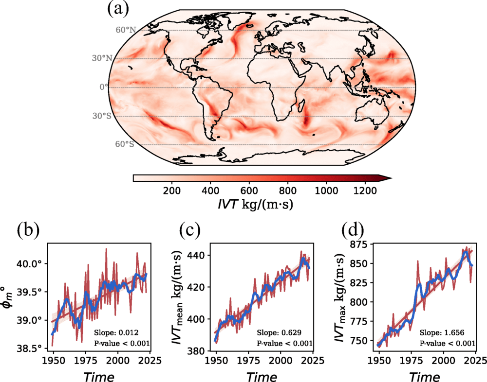 Self-Organized Criticality in Atmospheric Rivers